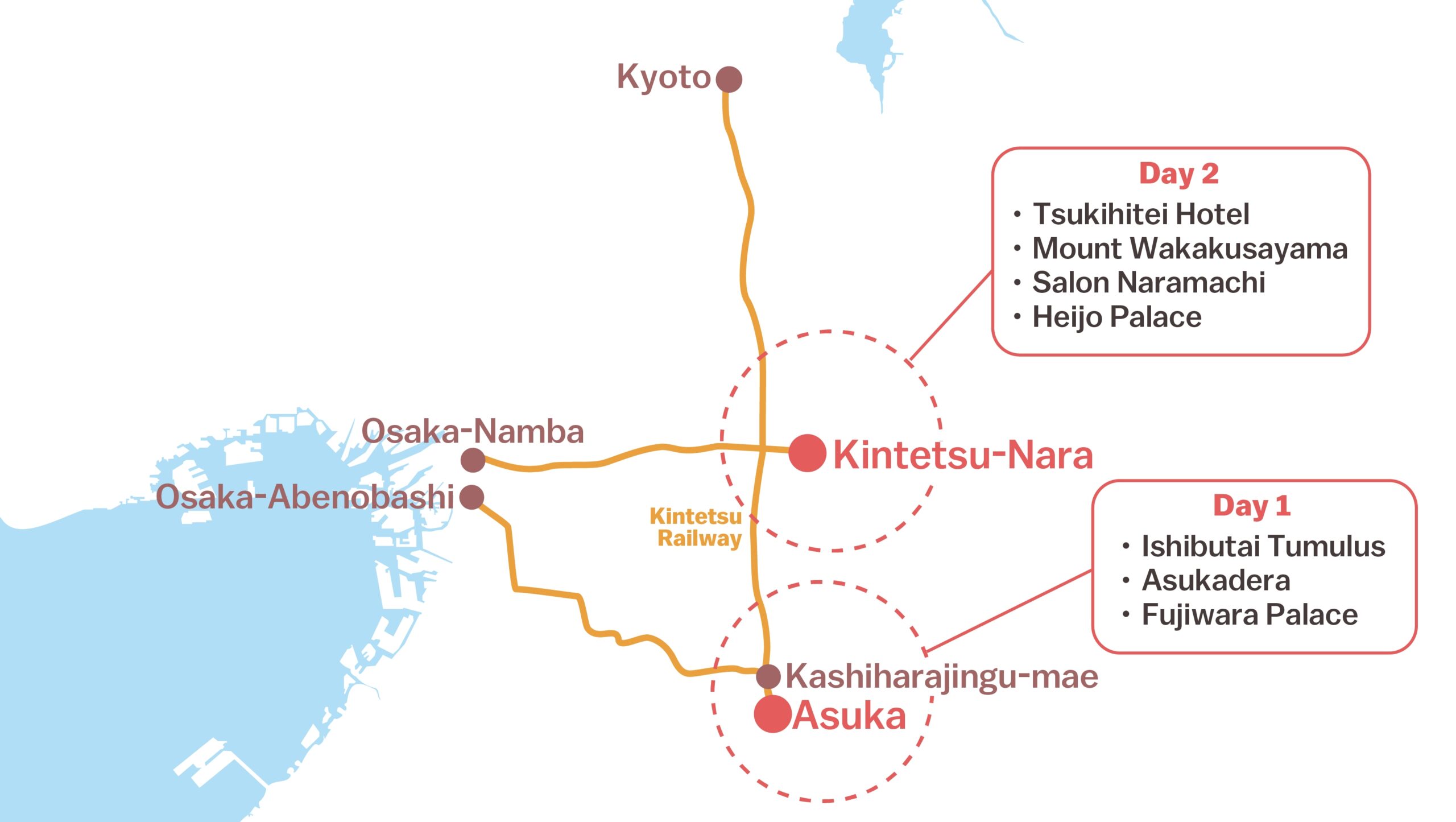 2 Days in Nara and Asuka: A Practical Historical Itinerary